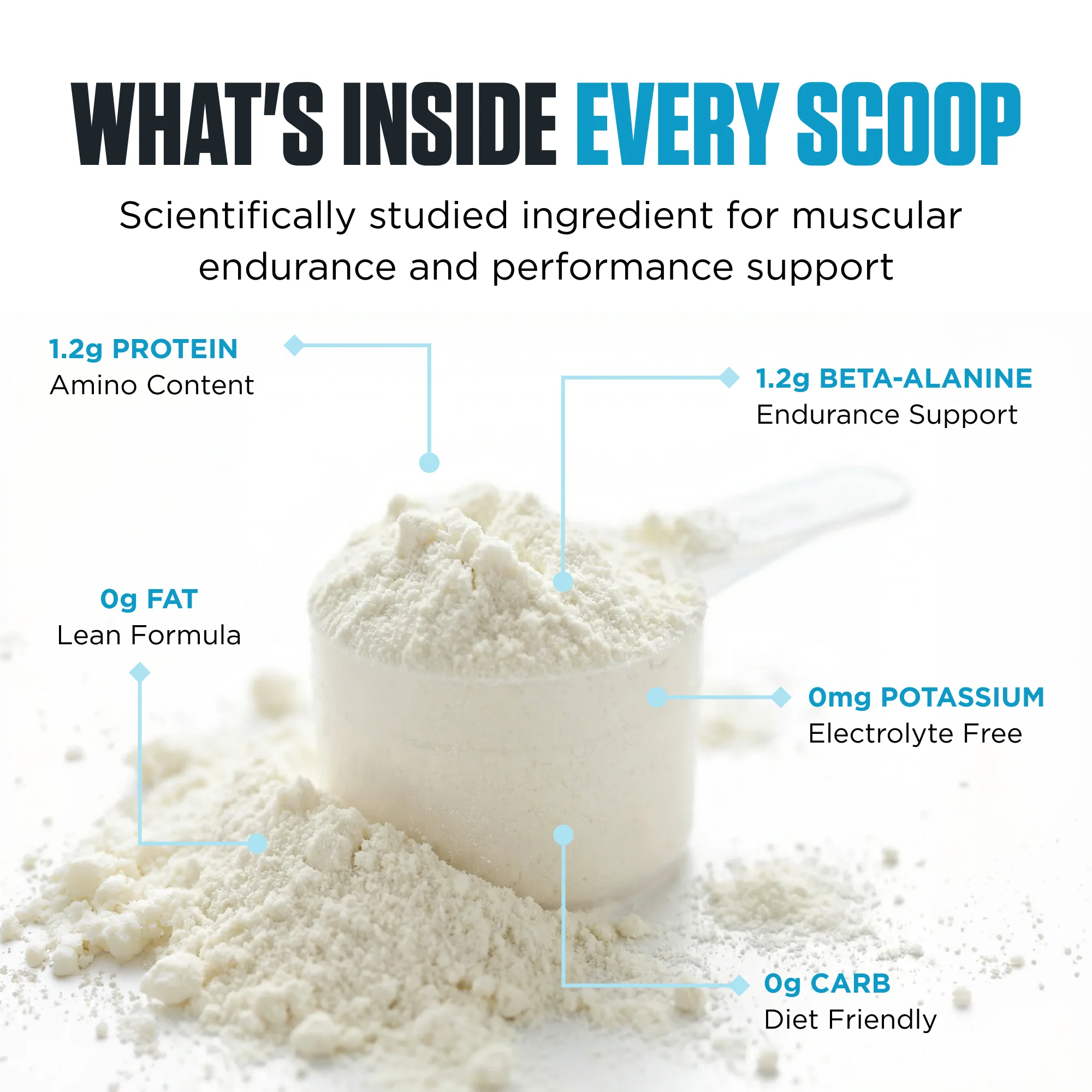 100% Pure Beta Alanine by Genetix Nutrition Essentials - Image 4