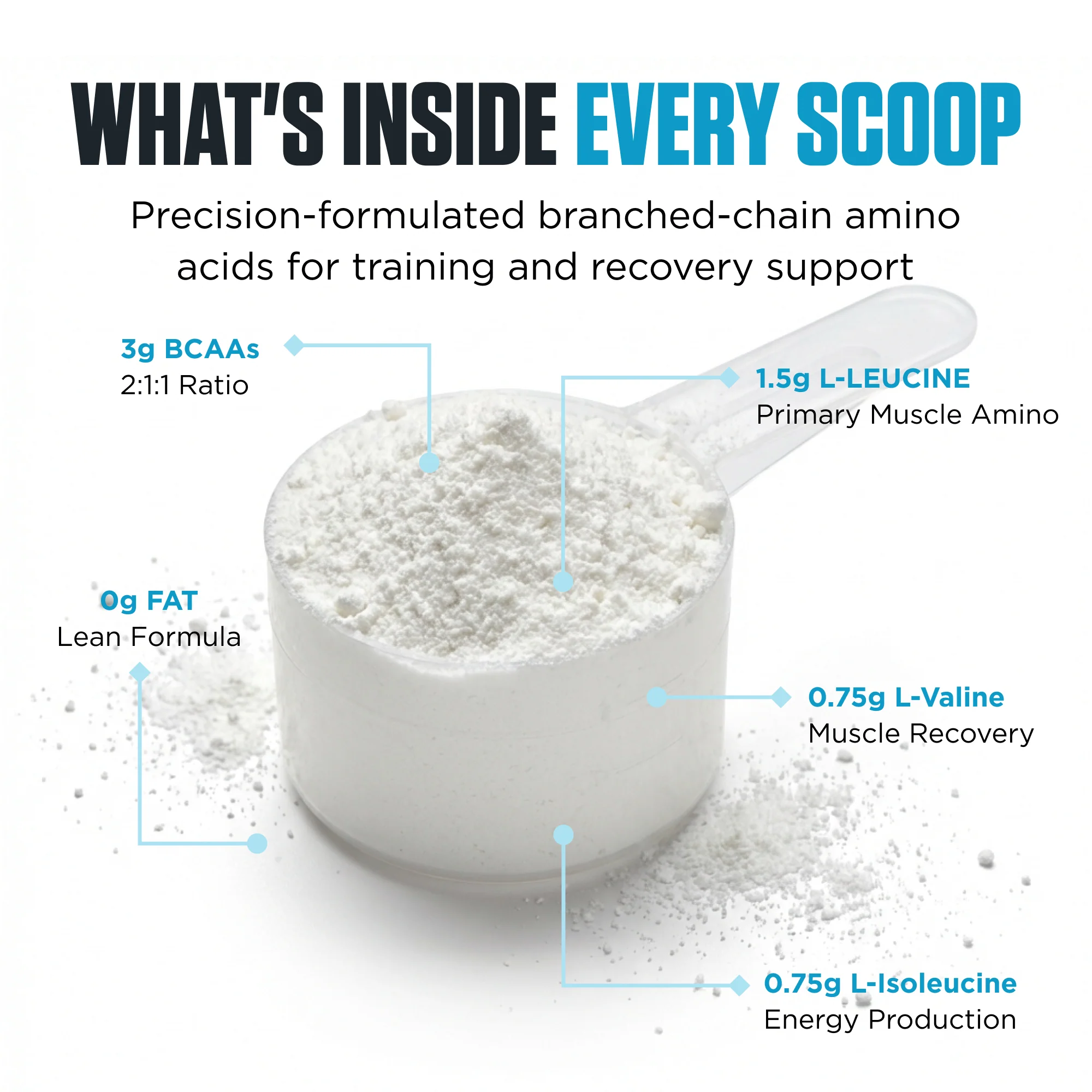 100% Pure BCAA by Genetix Nutrition Essentials - Image 4