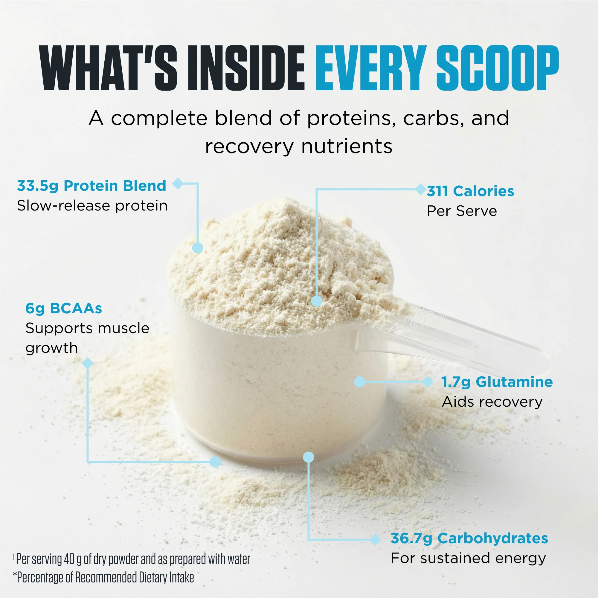 Critical Mass By Genetix Nutrition - Image 5