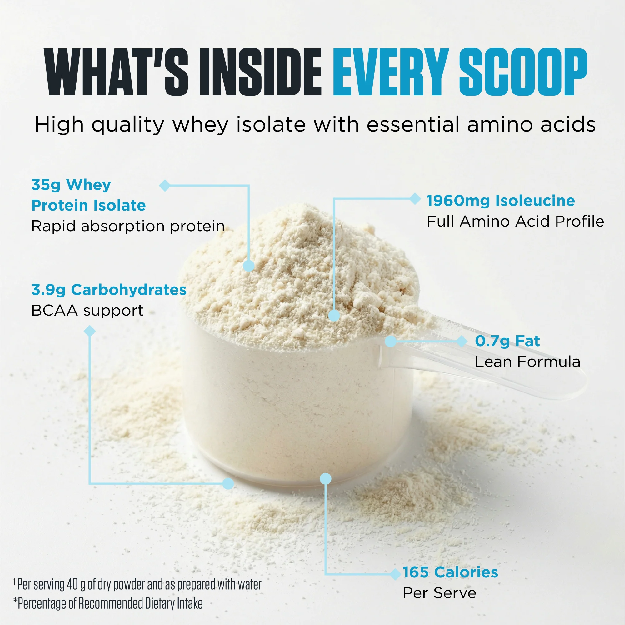 Lean WPI by Genetix Nutrition - Image 5